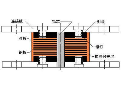 微山县抗震支座施工-普通板式橡胶支座厂家